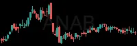 ANAB daily chart