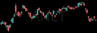 ANET daily chart