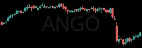ANGO daily chart