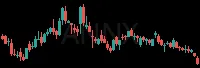ANNX daily chart