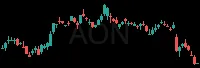 AON daily chart
