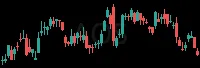 AOS daily chart