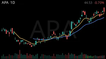 APA daily chart