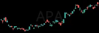 APA daily chart