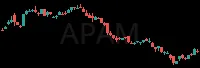 APAM daily chart