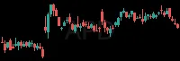 APD daily chart