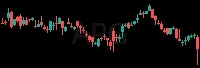 APG daily chart