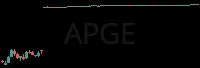 APGE daily chart