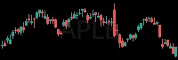 APLE daily chart