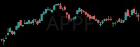 APPF daily chart