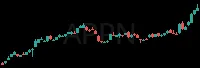 APPN daily chart