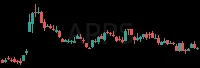 APPS daily chart