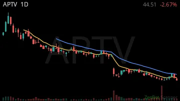 APTV daily chart
