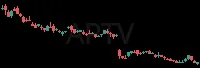 APTV daily chart