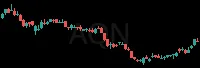 AQN daily chart