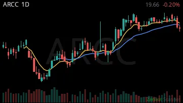 ARCC daily chart