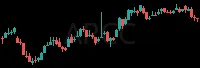 ARCC daily chart