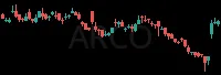 ARCO daily chart