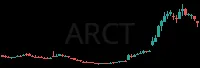 ARCT daily chart
