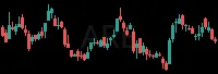 ARE daily chart