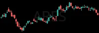 ARES daily chart