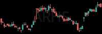 ARHS daily chart