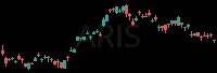 ARIS daily chart