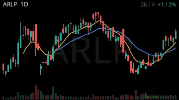 ARLP daily chart
