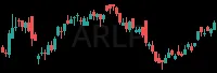 ARLP daily chart