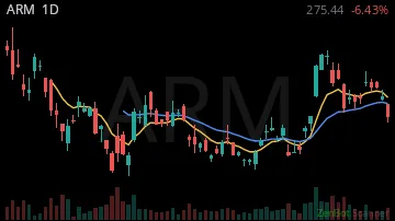 ARM daily chart
