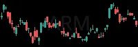 ARM daily chart