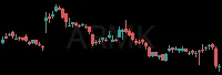 ARMK daily chart