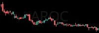 AROC daily chart