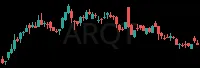 ARQT daily chart