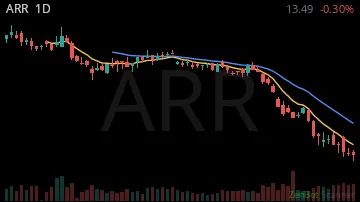 ARR daily chart