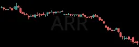 ARR daily chart