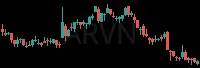 ARVN daily chart