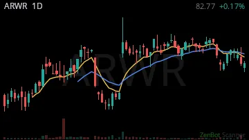 ARWR daily chart