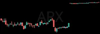 ARX daily chart