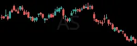 AS daily chart