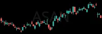ASAN daily chart