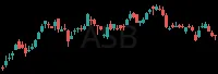 ASB daily chart