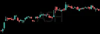 ASH daily chart