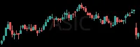 ASIC daily chart