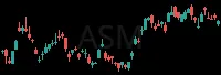 ASM daily chart