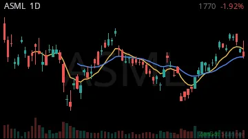 ASML daily chart