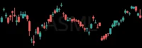 ASML daily chart