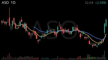 ASO daily chart