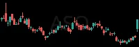 ASO daily chart