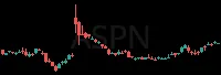 ASPN daily chart